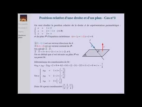 Position relative d'une droite et d'un plan - Cas n°3