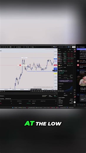 Shorting Strategy: Maximize Profits in Trading! #shorts