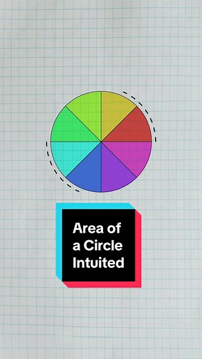 Area of a Circle Intuited: Wedges to πr²