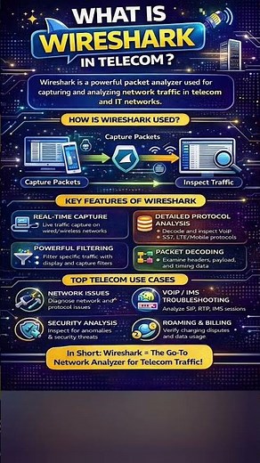 Wireshark Explained | Network Packet Analyzer 🔍 #telecom