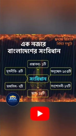সংবিধান এক নজরে #edusphere #learninbangla #banglatutorial #educationalvideo #academic #studytips