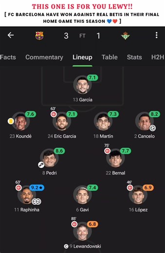 FC Barcelona beat Real Betis 💙❤️#football #raphinha #lewandowski#viral#shorts #barcelona#joaocancelo