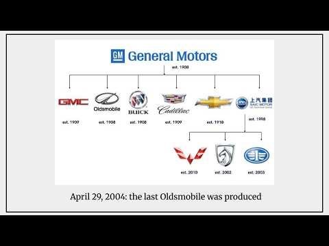 History Snapshot: April 29 2004: the last Oldsmobile was produced