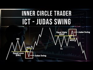 ICT Judas Swing Trading Strategy | Master Judas Swing Trading Strategy for Forex & Indices