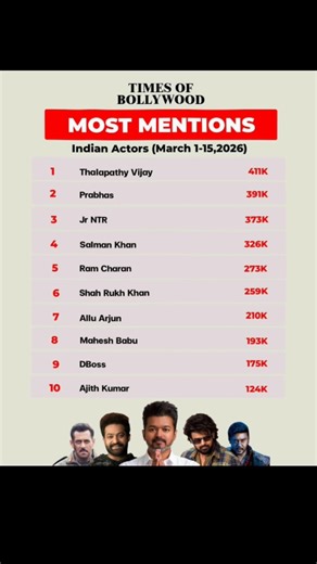 most mension INDIAN actors ☠️🥶