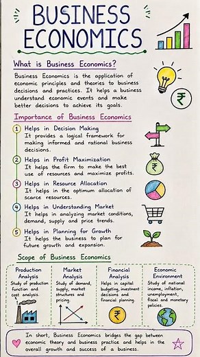 📚 Business Economics made simple!