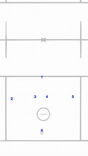 1.5K views · 21 reactions | Ready to transform your lacrosse practice? Grab drills, game plans, and coaching tips that work. Click the link in my bio now. #lacrosse #menslacrosse #boyslacrosse #lacrossepractice #lacrossedrills #coachlacrosse #laxcoach #laxplaybook #laxplays #laxplayer #playlacrosse | Laxplaybook | Facebook