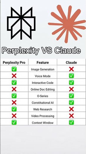 Perplexity VS Claude