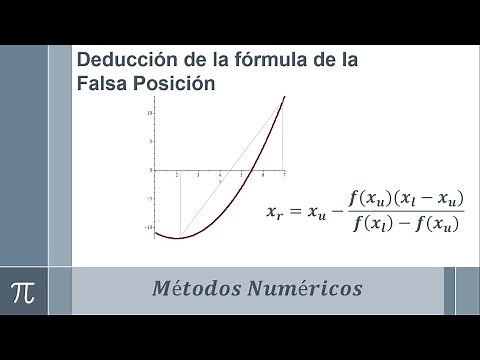 Deducción de la fórmula de la Falsa Posición