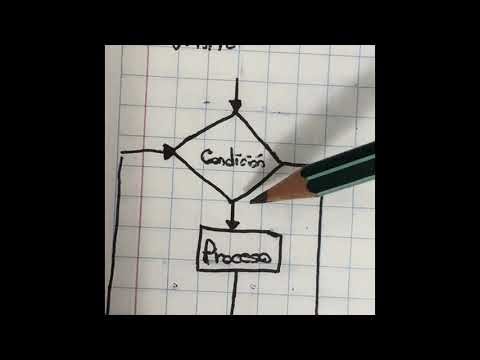Ciclos For, While y Do-while en Programación