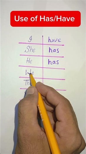 Use of has and have | Have Has | Solution Point