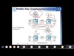 Ch9 part1 Public Key Cryptography and RSA