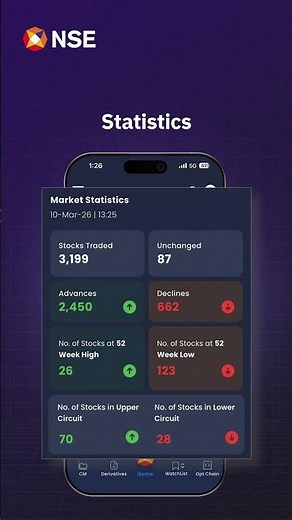 NSE App: Your Complete Market View