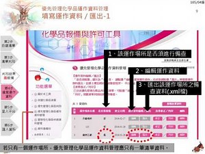 105年 02化學品優先管理與管制許可宣導說明會 資訊系統
