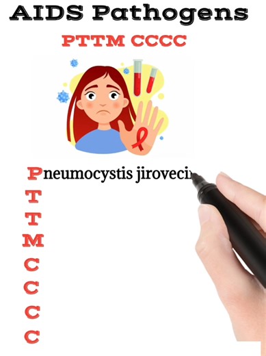 Understanding AIDS Pathogens: Key Insights and Awareness