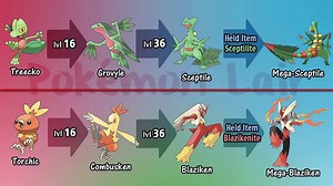 How To Evolve All Pokémon All Generations 1-7