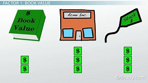 Stock Price Factors: Types & Definitions