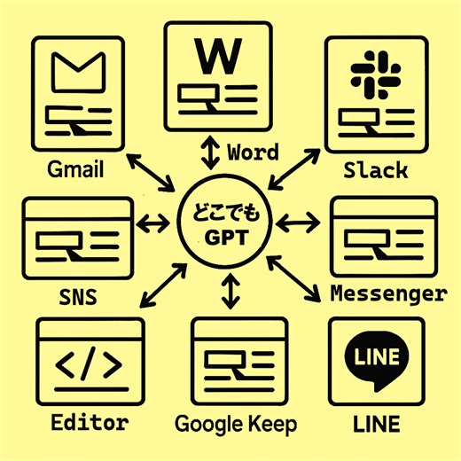 「どこでもGPT」で、Gmail、Word、Slack、なんでもAI化する方法