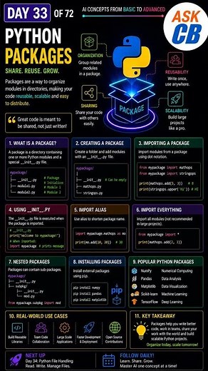 DAY 33 of 72 — Python Packages Explained #Python #PythonPackages #PythonProgramming #MachineLearning