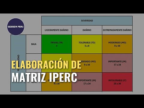 Elaboración de Matriz IPERC #prevencion #gesseinperu