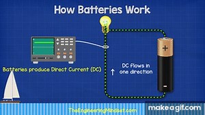 How Batteries Work - Battery electricity working principle on Make a GIF