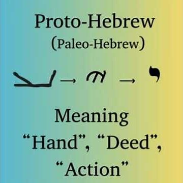 The Beauty of Yod - The Tenth Hebrew Letter