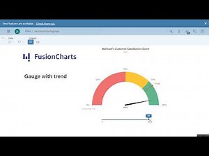 SAP Analytics Cloud FusionCharts Gauge Custom Widget