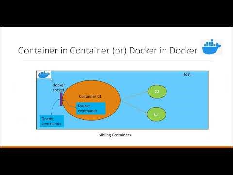Execute docker commands in docker container using docker socket sharing