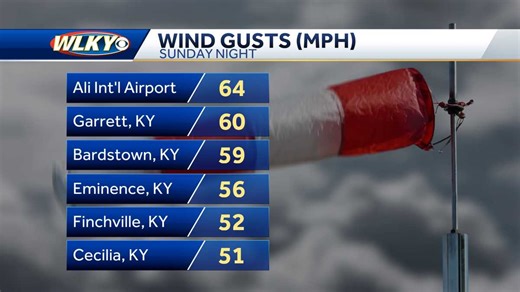 Louisville area Tornado Warnings expire as severe weather moves out