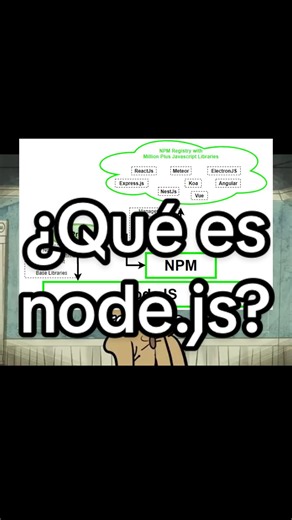 Node.js explicado: qué es y por qué aprenderlo para desarrollo web
