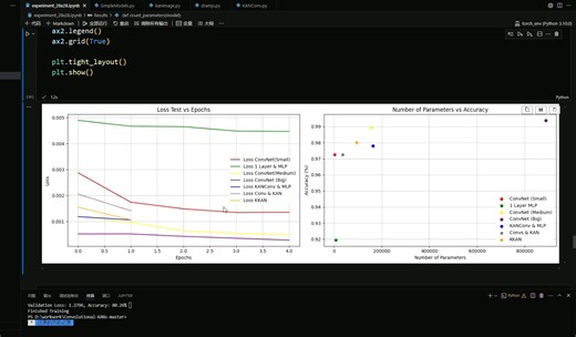 KAN与卷积网络实现图像识别
