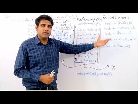 Murmur Hash - Explained