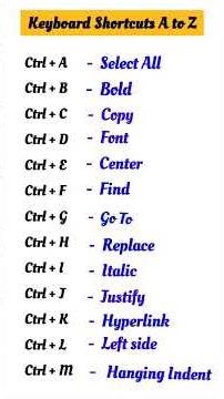 A to Z Keyboard Shortcuts Keys computer keyboard shortcut keys. #cgh #computereducation