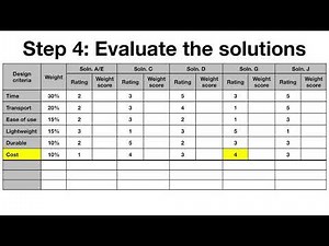 Running Scoring Matrices