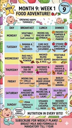 9-Month-Old Baby Food Chart | Week 1 Meal Plan & Healthy Indian Recipes 🥣