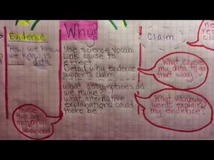 claim evidence reasoning