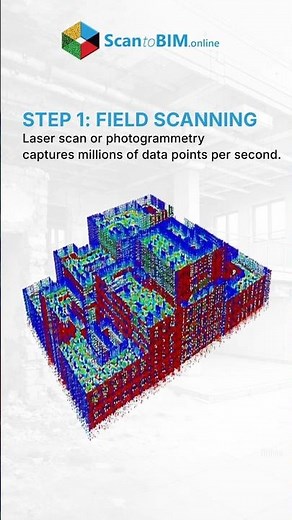 Scan to BIM Workflow Explained in 30 Seconds (4 Steps)