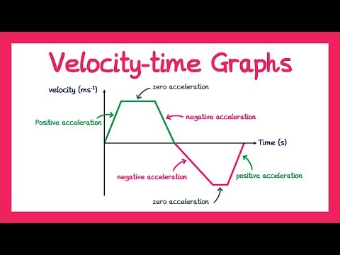Velocity-Time Graphs - Year 1 Mechanics [A-level]