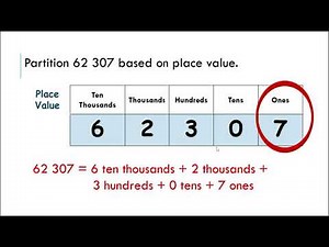 PARTITIONING NUMBERS