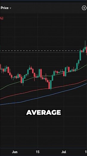 I Tested 100 Trades With This Chart Method And Here’s What Happened