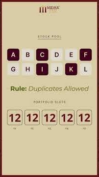 How Repetition Explodes Portfolio Combinations | Quant Finance Example