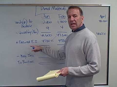 Direct Materials Budget