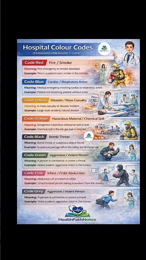 Hospital Colour Codes Explained 🚨 | Code Red, Blue, Yellow & More | HealthPathNotes