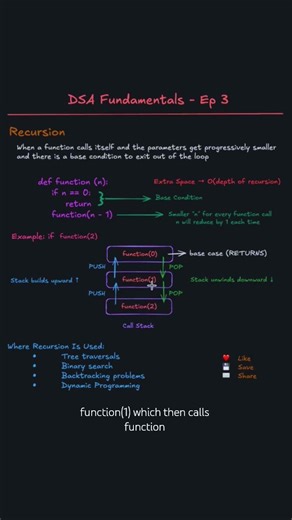 Solve 80% DSA problems with this method| Recursion in 60 seconds #python #coding #datastructures