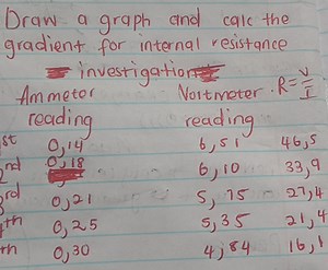Draw a graph and calculate the gradient for internal resistance... | Filo