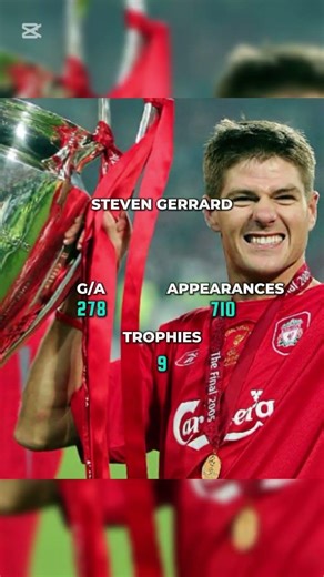 Former Liverpool players stats part 3