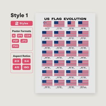 United States Flag Evolution Timeline Poster - American History Classroom