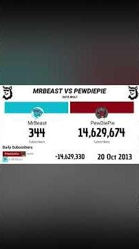 Mr Beast VS Pewdiepie #mrbeast #pewdiepie