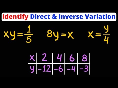 Identify Direct & Inverse Variation | Eat Pi