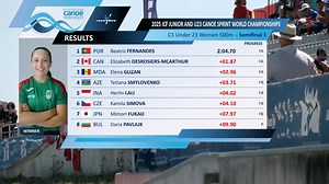 Portuguese favourite Fernandes wins the C1 Women's U23 500m Semi Final 1 / 2025 ICF Canoe-Kayak Sprint Junior & U23 World Championships Montemor-o-Velho Portugal | Planet Canoe